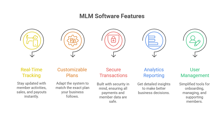 simple mlm software